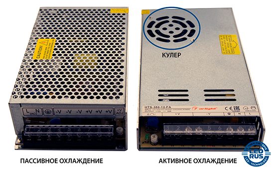 Блоки питания с активным и пассивным охлаждением Блоки питания с активным и пассивным охлаждением