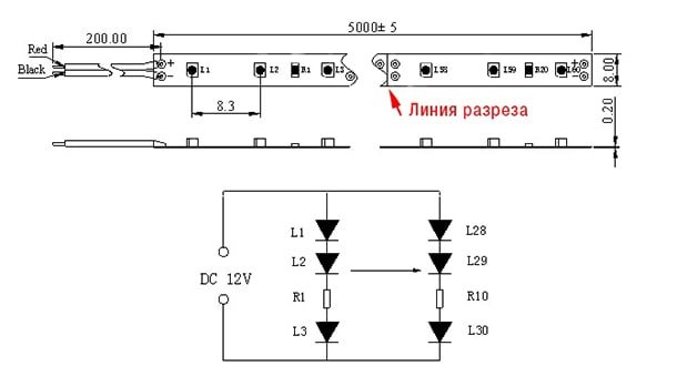 Линия разреза и внутренняя схема светодиодной ленты Линия разреза и внутренняя схема светодиодной ленты