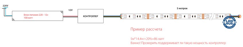 Схема подключения 5 метров RGB ленты с контроллером