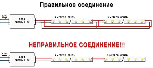 Схема подключения ленты к блоку питания Схема подключения ленты к блоку питания