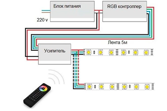 Схема подключения светодиодной ленты с усилителем Схема подключения светодиодной ленты с усилителем