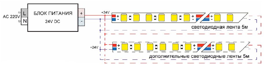 Схема подключения ленты 5060 24В Схема подключения ленты 5060 24В