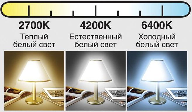 Светодиодные лампы для дома. Каталог диодных LED лампочек