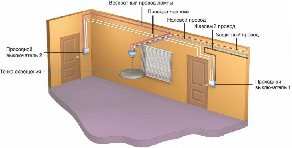 Схема светодиодных ламп: модернизация и доработка