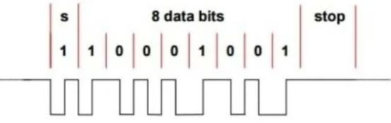 Схема 8-битного формата передачи сигнала