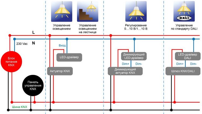 Схема освещения по стандарту KNX