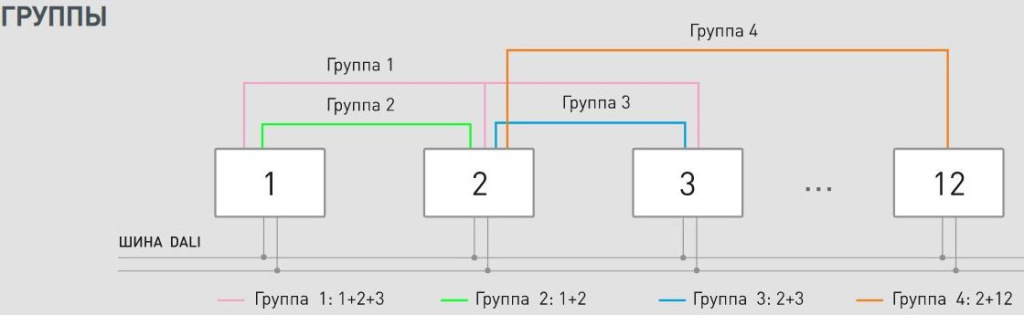 Схема подключения групп для управления по DALI