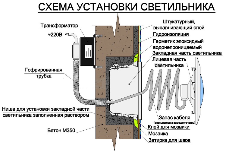 Схема установки подводных светильников