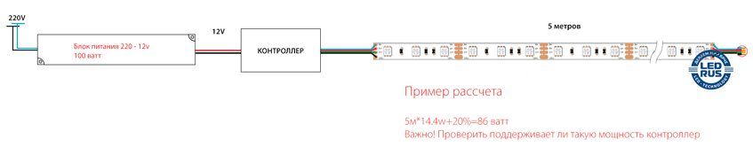 Схема подключения ленты с контроллером