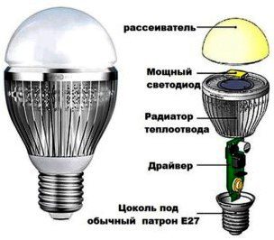 конструкция лампочки e27 конструкция лампочки e27