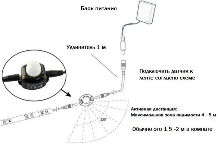 Схема монтажа ленты и датчика движения
