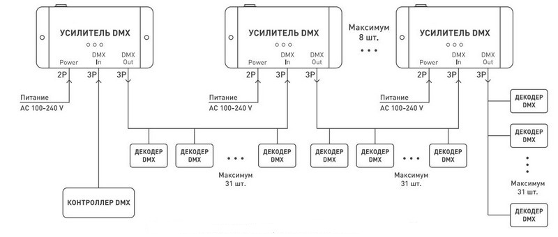 Схема подключения DMX усилителей