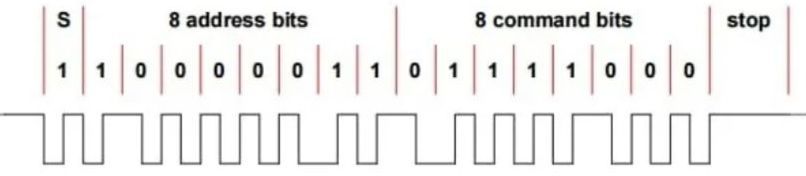 Схема битовой последовательности передачи сигнала
