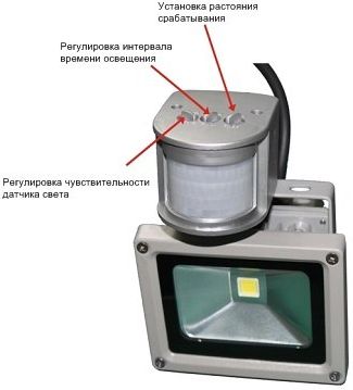 Регулировка датчика светодиодного прожектора
