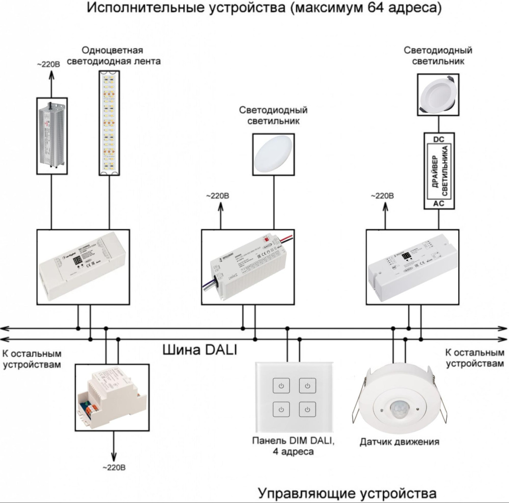 Схема подключения по системе DALI