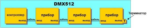 Схема подключения по протоколу DMX512