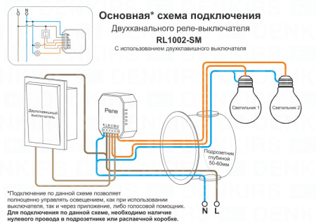 Wi-Fi реле Denkirs RL1002-SM/1