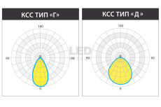 Светильник KEDR 2.0 СБУ 270 Вт