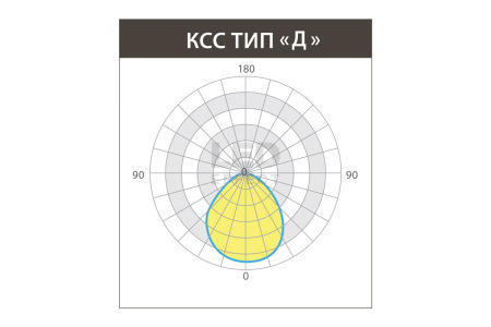 Светильник ОФИС СПОРТ IP40 CRI90 53 Вт