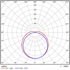 Светодиодный светильник ЛСП 2х36 GL-NORD ECO 28 САН-М (4000)
