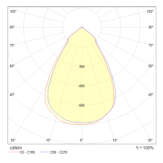 Встраиваемый светильник Stella 1x14Вт 4000K, DL039-L15W4K