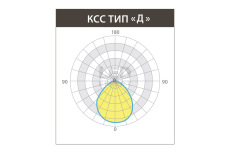 ОФИС УНИВЕРСАЛ IP54 CRI90 15 Вт 300х600