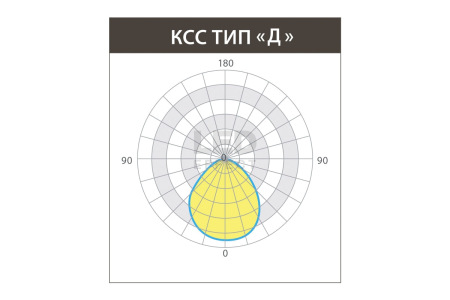 ОФИС УНИВЕРСАЛ IP54 CRI90 15 Вт 300х600