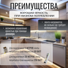 Светодиодная лента KS-2835-12v-9,6-120-4000K-IP20, LEDRUS