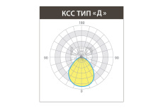 Светильник ОФИС ГРИЛЬЯТО IP40 CRI90 28 Вт