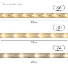 Дюралайт LED двухжильный 24В 13мм 36 LED/м ТЕПЛЫЙ БЕЛЫЙ постоянное свечение модуль 0,5м бухта 100м NEON-NIGHT