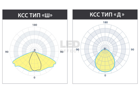 Светильник БУК (60°) 10 ВТ (1м)