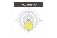 Светильник ДАУНЛАЙТ SMD IP44 42 Вт