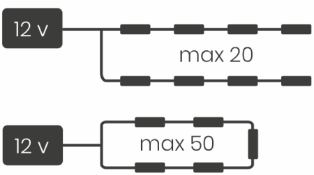 Светодиодный модуль Prism P2 SE 0,72 Вт 81Лм, KM-P2-SE