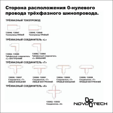 135236 PORT NT24 черный Трехфазный (четырехжильный) шинопровод 1м, в комплекте заглушки 2шт IP20 220V