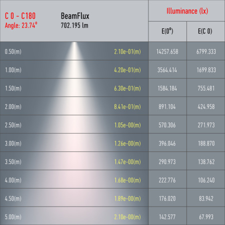 Трековый светильник однофазный ЭРА TR5-10 COB WH светодиодный 10Вт 4000К 700Лм белый