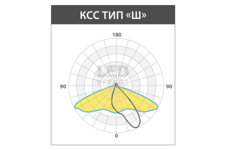 Светильник ОПТИМА ОП СКУ