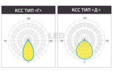 Светильник KEDR 2.0 СБУ 200 Вт