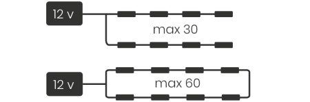 Светодиодный модуль TELELINE TN-1 0.6W