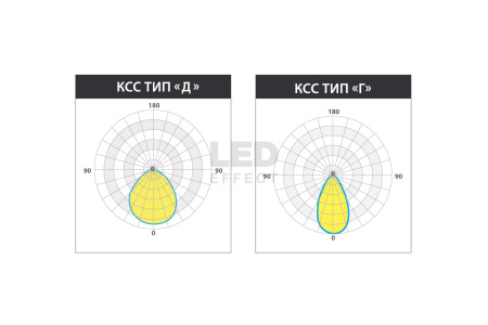 Светильник KEDR TERMO 2.0 125 Вт