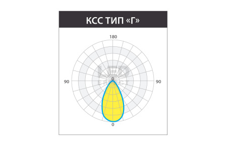 Светильник KEDR 2.0 СБУ 400 Вт