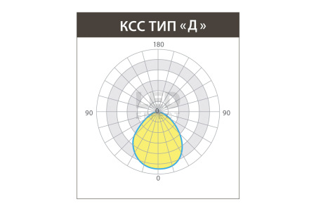 Светильник KEDR 2.0 АЗС 125 Вт